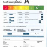 Energielabel