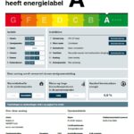 Energielabel