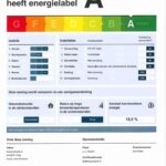 Energielabel