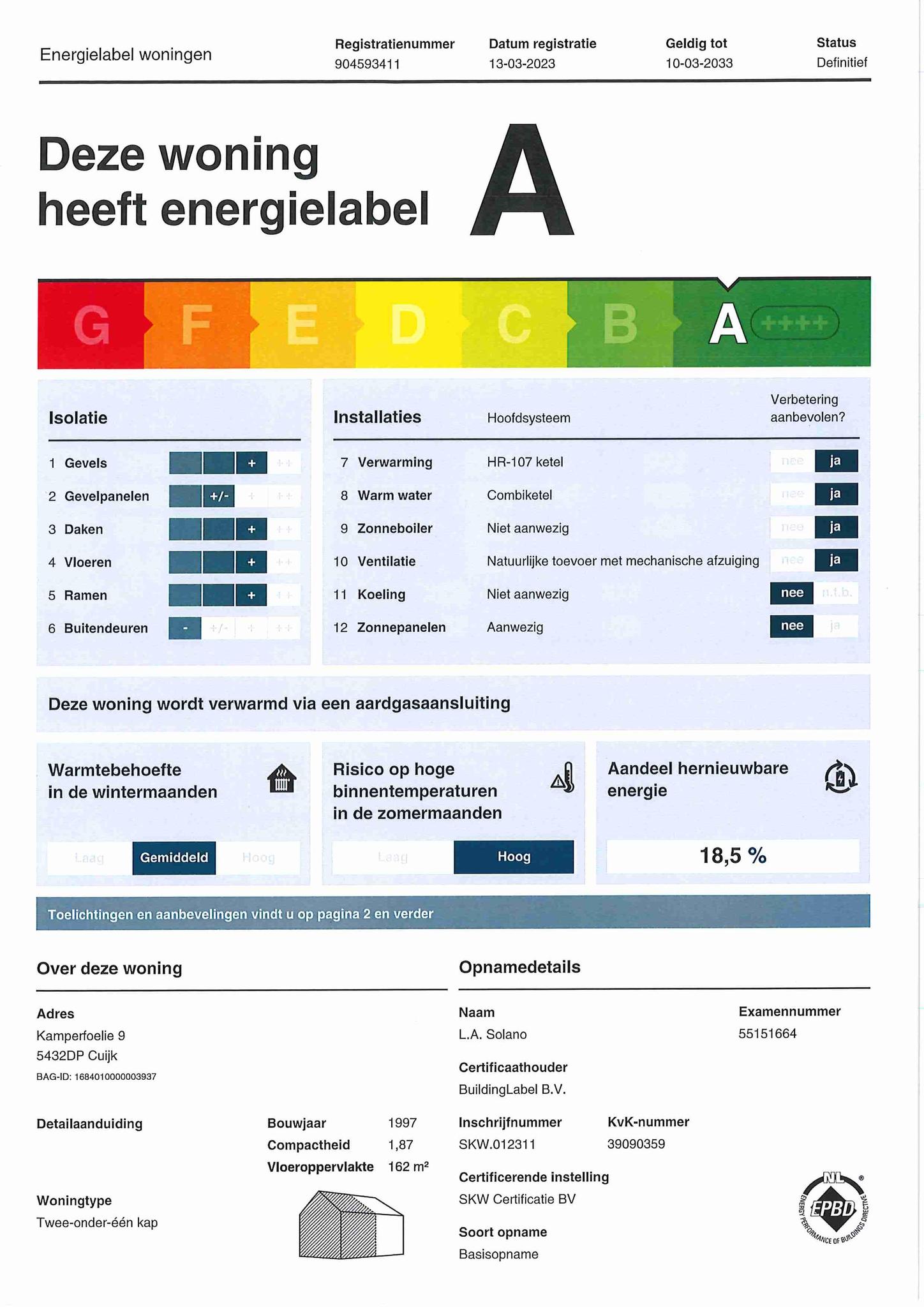 Energielabel