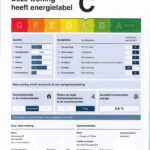 Energielabel