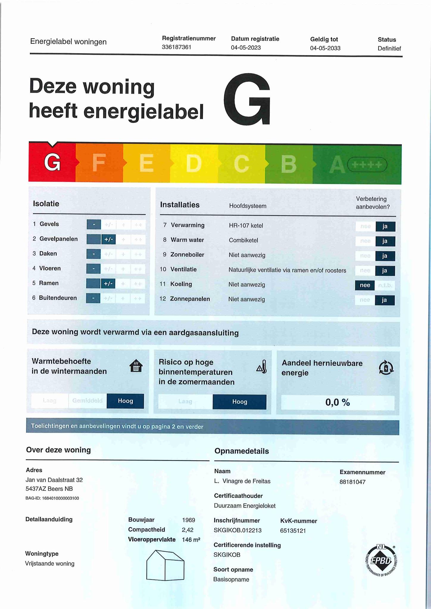 Energielabel