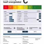 Energielabel