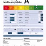 Energielabel