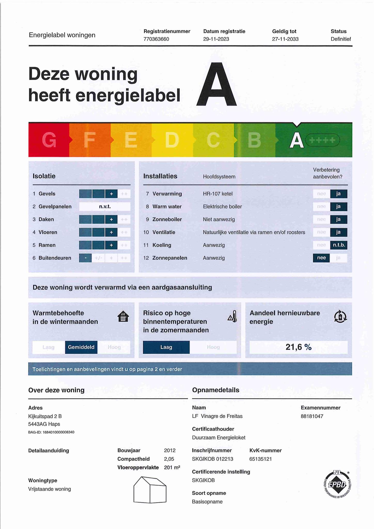 Energielabel