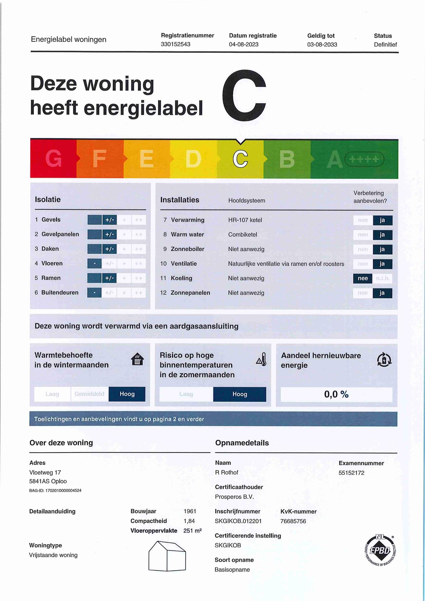 Energielabel