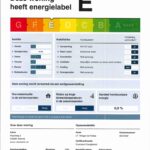 Energielabel