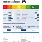 Energielabel