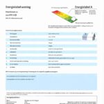 Energielabel