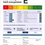 Energielabel