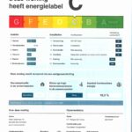 Energielabel