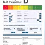 Energielabel