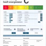 Energielabel