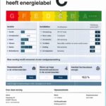 Energielabel