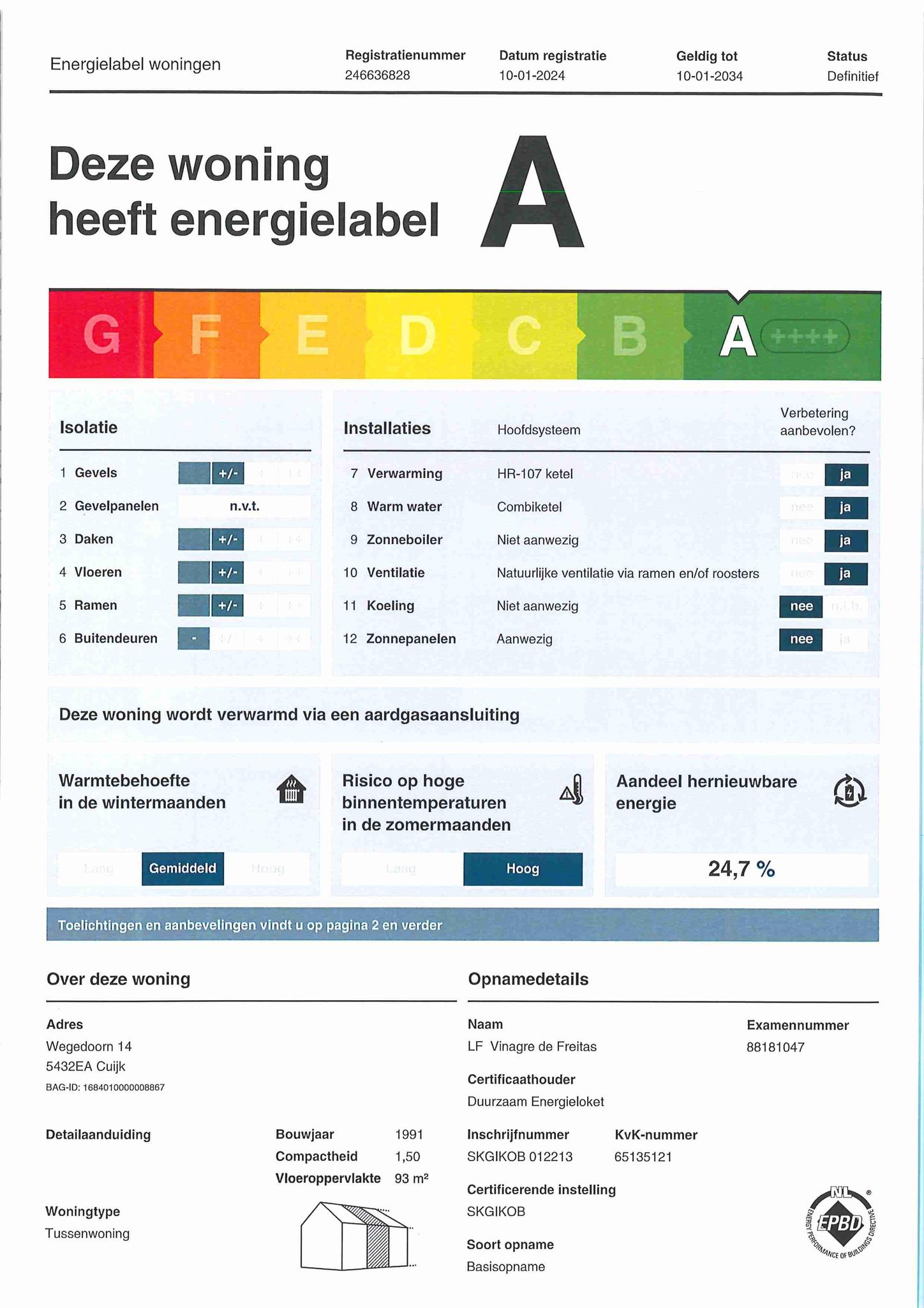 Energielabel