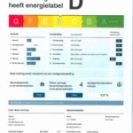 Energielabel