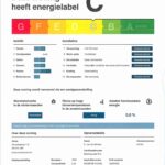 Energielabel