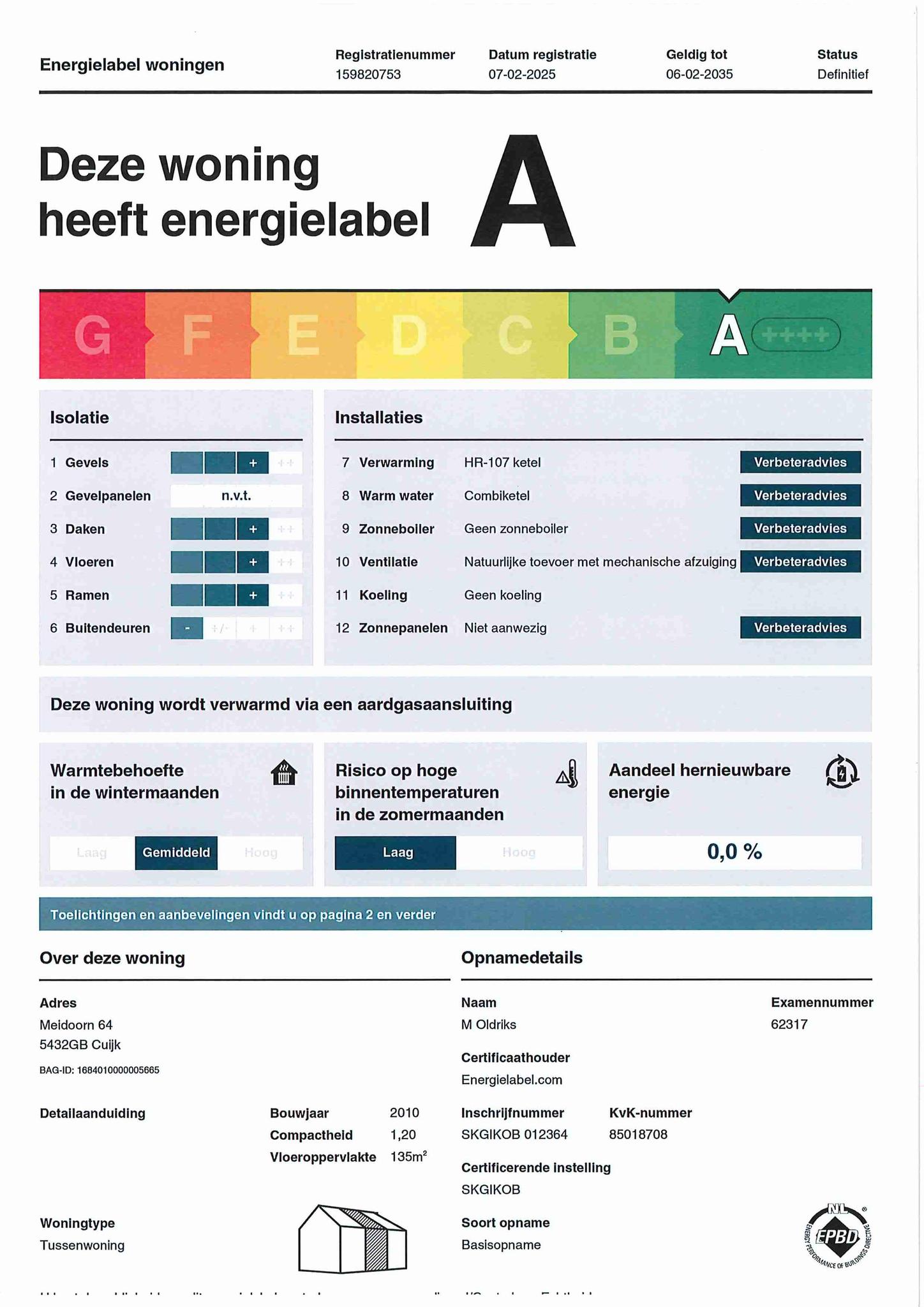 Energielabel