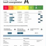 Energielabel