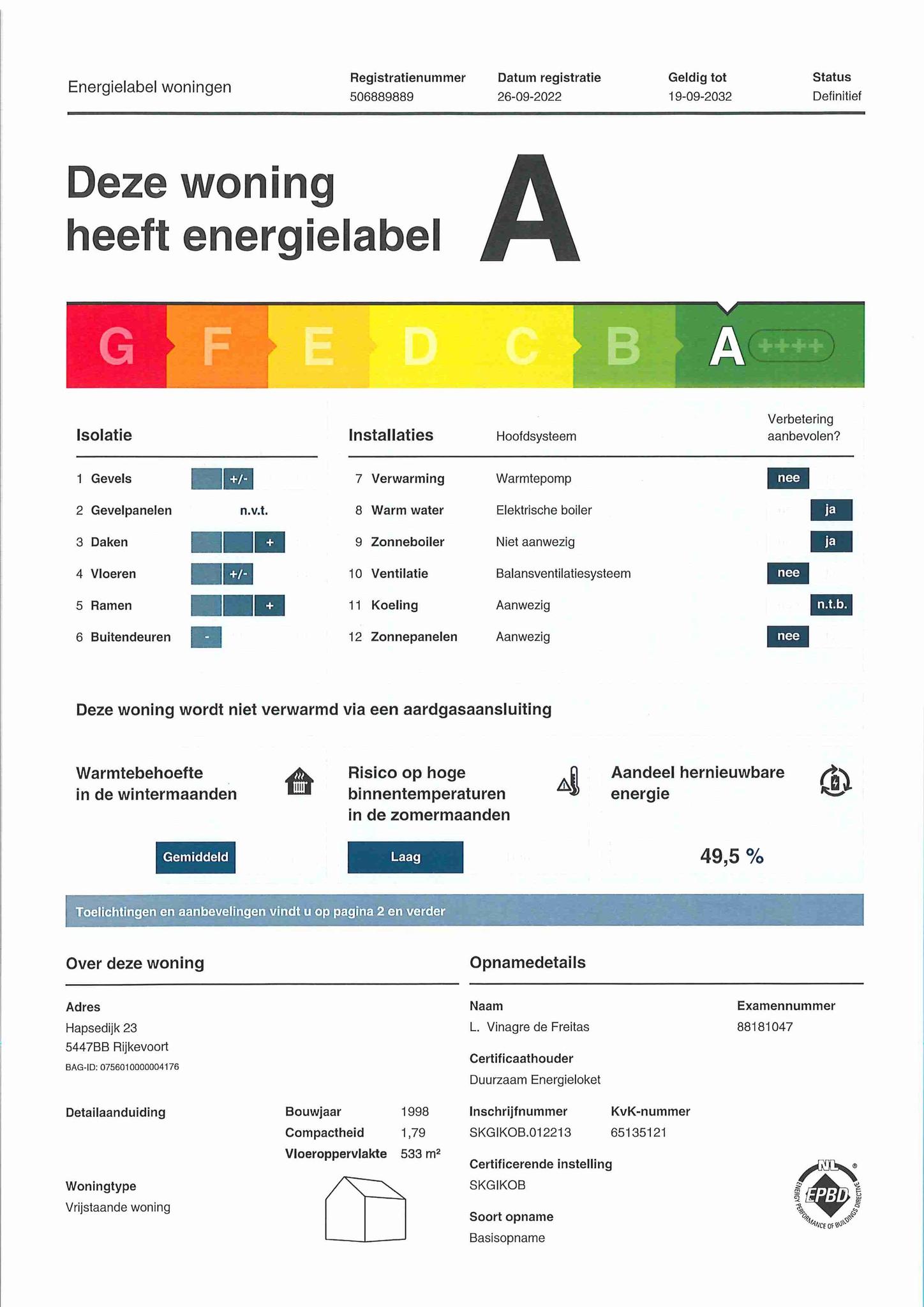 Energielabel