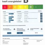 Energielabel