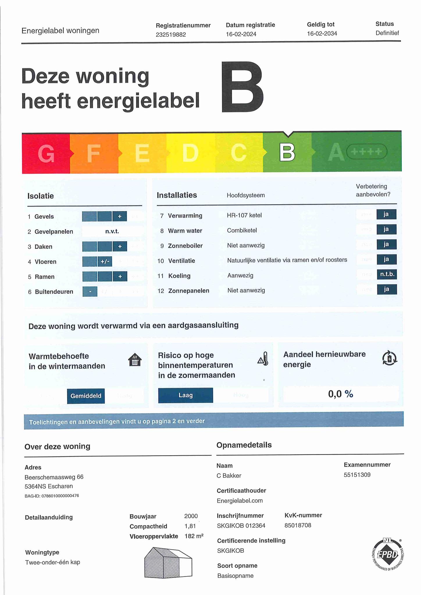 Energielabel