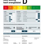 Energielabel