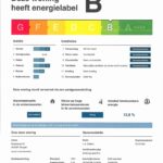 Energielabel