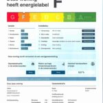 Energielabel