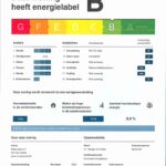 Energielabel