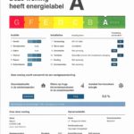 Energielabel