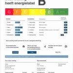 Energielabel