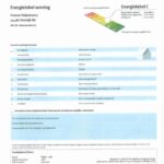 Energielabel