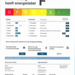 Energielabel