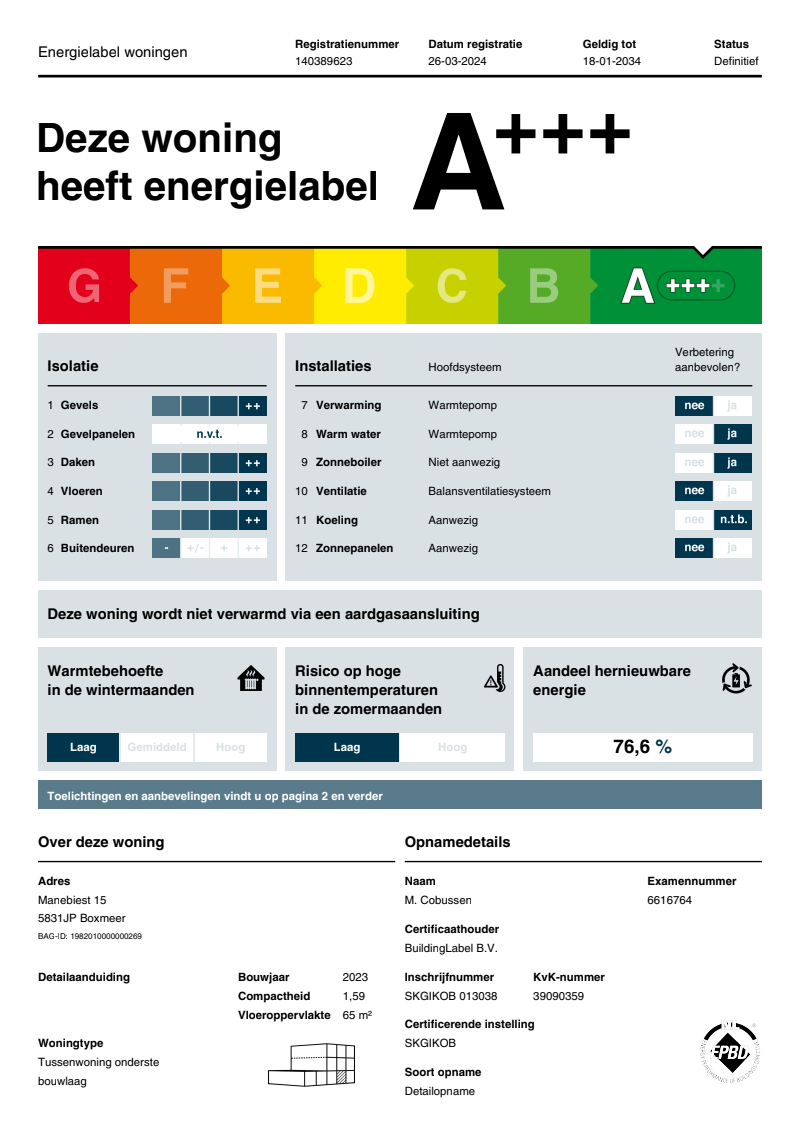 Energielabel