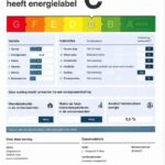 Energielabel