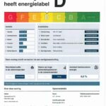 Energielabel