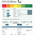 Energielabel
