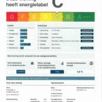 Energielabel