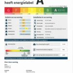 Energielabel