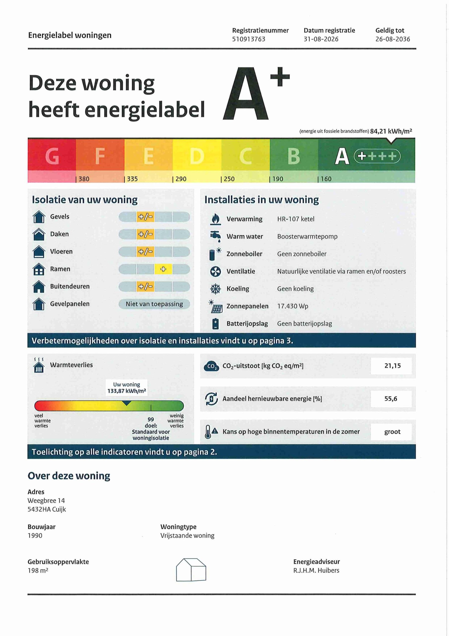Energielabel