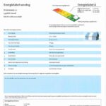 Energielabel
