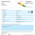 Energielabel