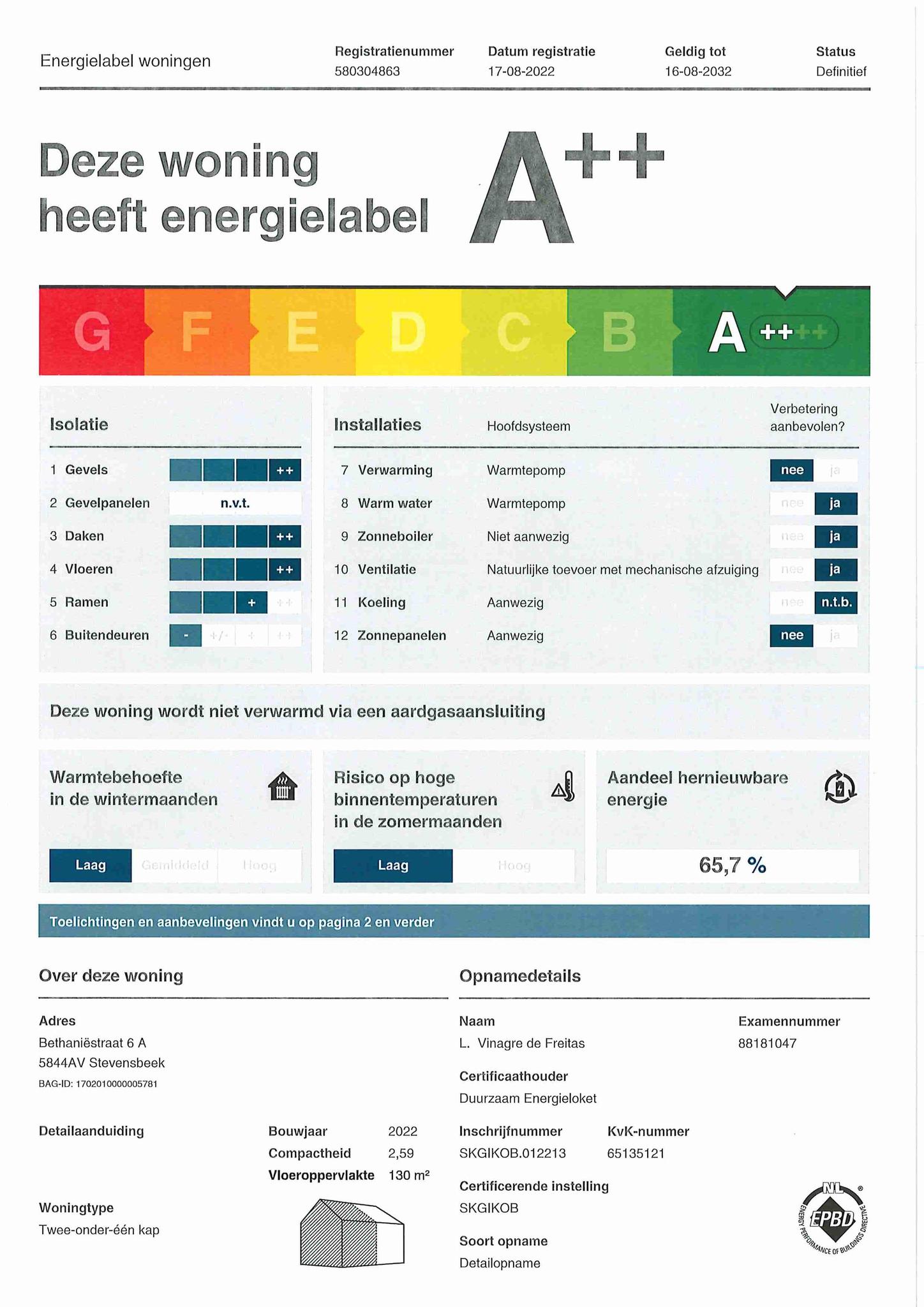 Energielabel