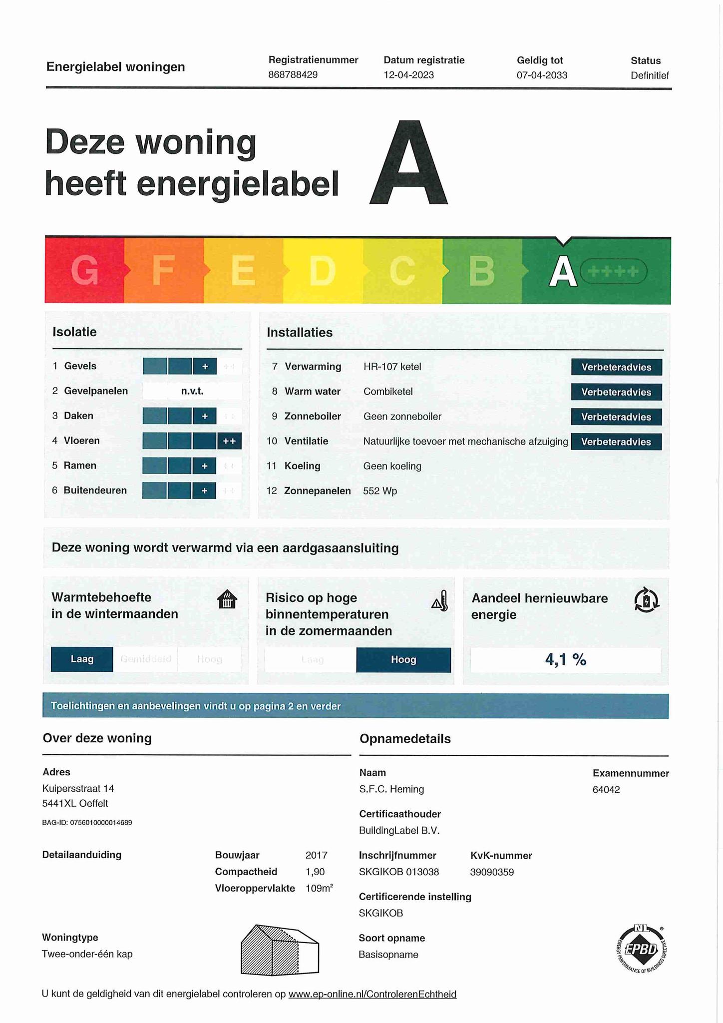 Energielabel