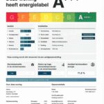 Energielabel