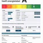 Energielabel