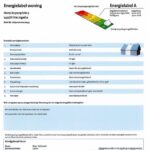 Energielabel