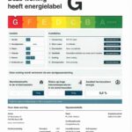 Energielabel