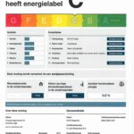 Energielabel